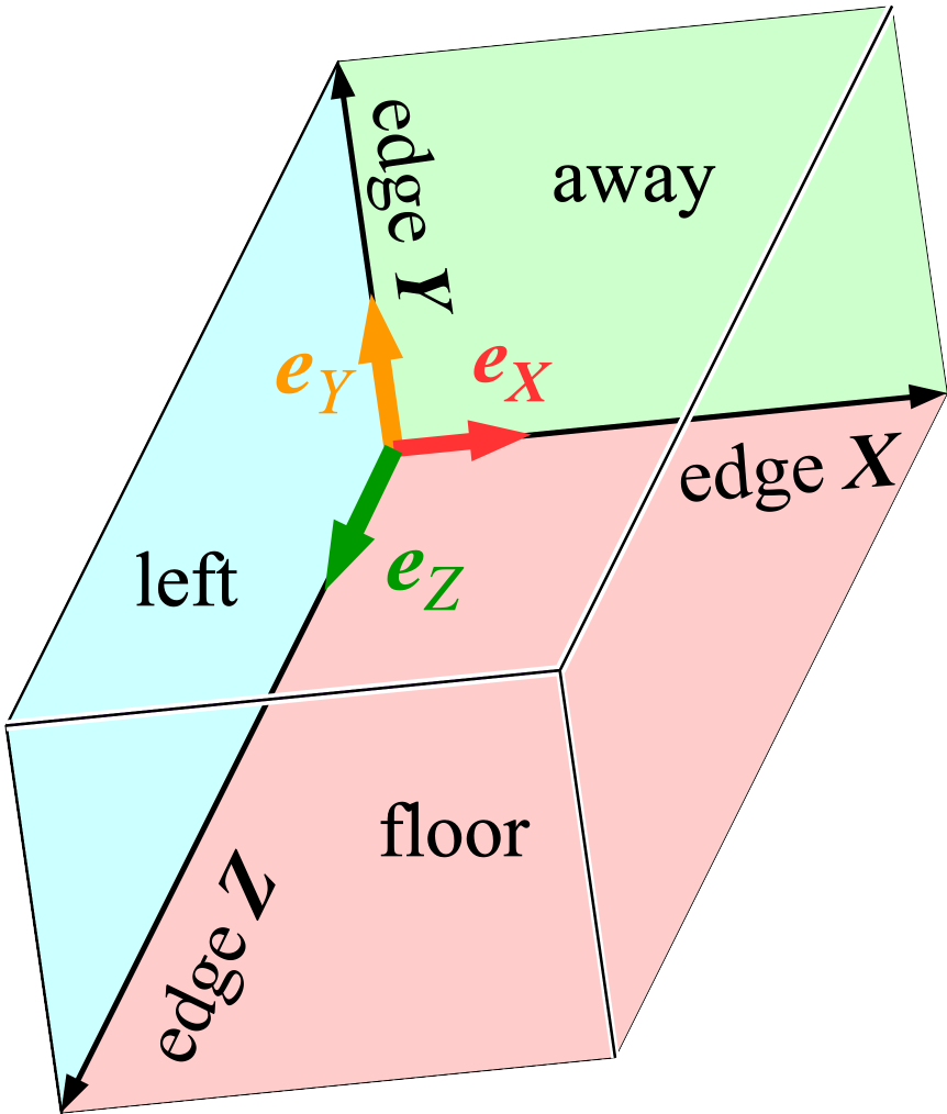 parallelepiped